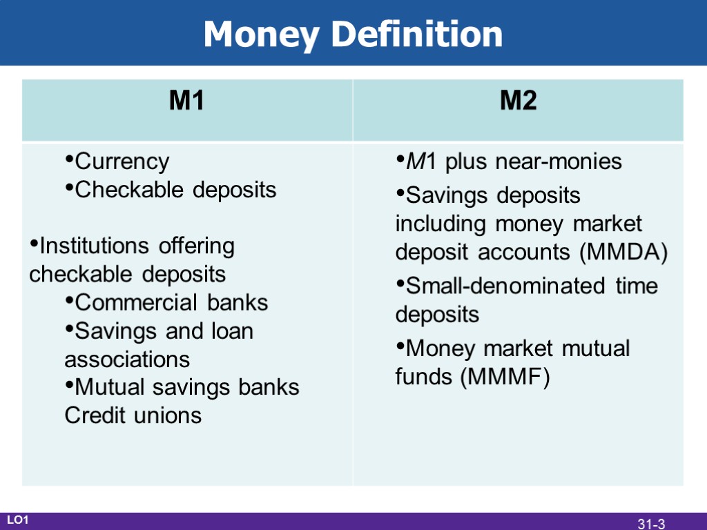 Money Definition LO1 31-3